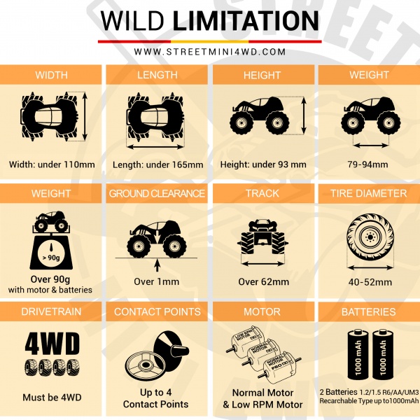 File:Competition-Rules-Wild-mini4wdstreet.jpg